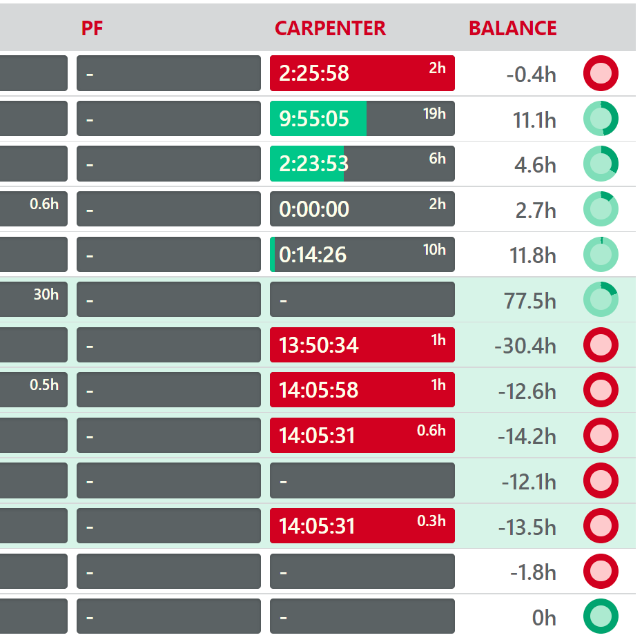 Effectino - MES mobile app
